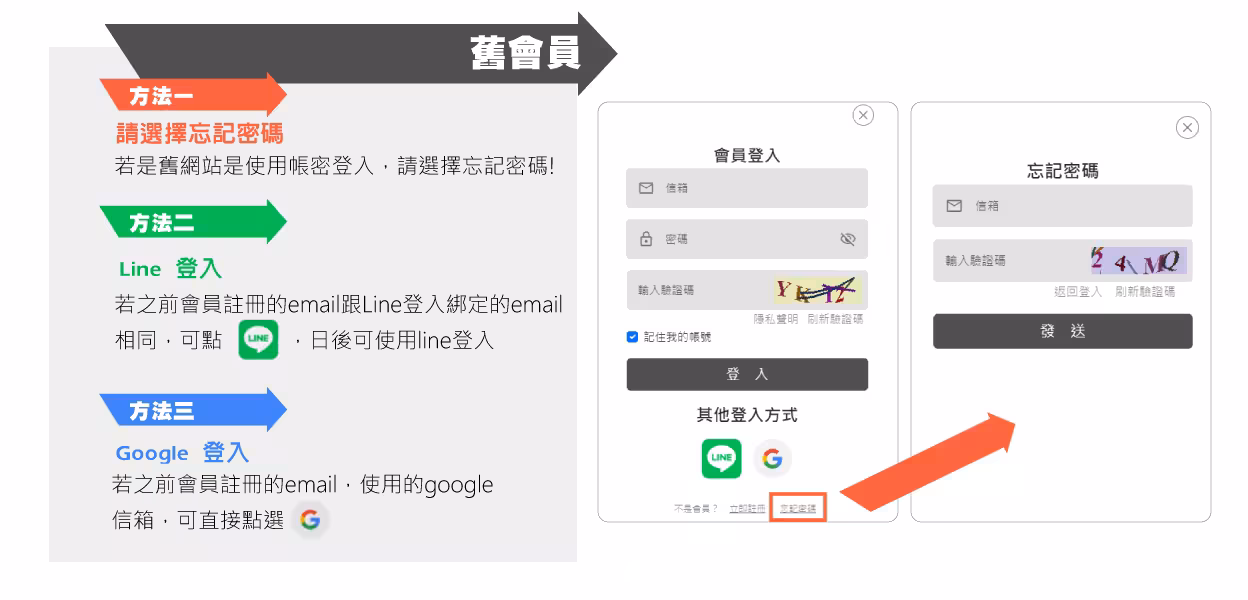 舊會員登入流程